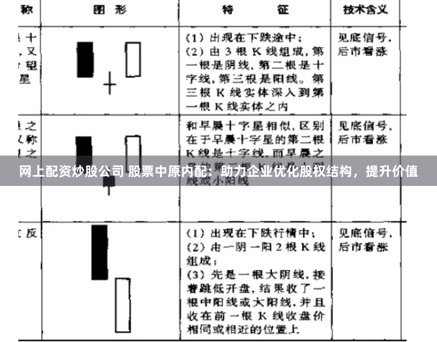 网上配资炒股公司 股票中原内配：助力企业优化股权结构，提升价值