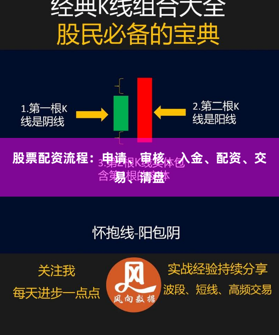 股票配资流程：申请、审核、入金、配资、交易、清盘